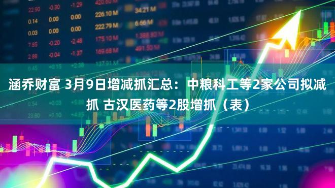 涵乔财富 3月9日增减抓汇总：中粮科工等2家公司拟减抓 古汉医药等2股增抓（表）