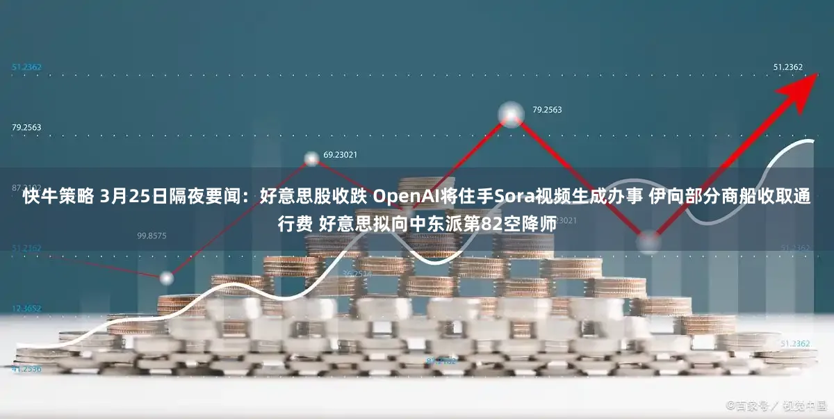 快牛策略 3月25日隔夜要闻：好意思股收跌 OpenAI将住手Sora视频生成办事 伊向部分商船收取通行费 好意思拟向中东派第82空降师